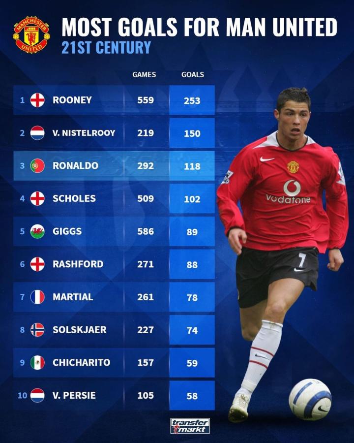 首次挺进大 首次挺进大