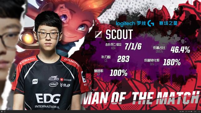 仅凭单个人 仅凭单个人