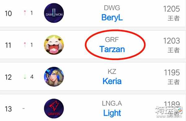 试多种阵容 试多种阵容